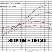 Scarico GPR compatibile con  Ducati Multistrada 1260 2018-2020, Decatalizzatore, Collettore decatalizzore, applicazione racing