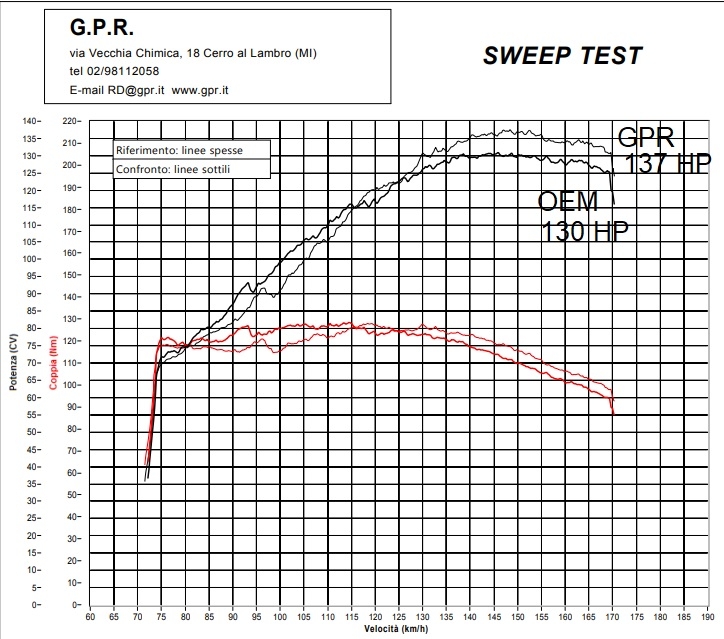 Scarico GPR compatibile con  Ktm LC 8 Super Adventure 1290  R 2021-2024, DUNE Titanium, Scarico completo racing, fornito con db killer estraibile e collettore, non conforme per uso stradale