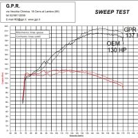 Scarico GPR compatibile con  Ktm LC 8 Super Adventure 1290  R 2021-2024, DUNE Titanium, Scarico completo racing, fornito con db killer estraibile e collettore, non conforme per uso stradale