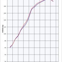 Scarico GPR compatibile con  Kawasaki Zzr 1400 2008-2011, Furore Nero, Coppia di terminali di scarico omologati, forniti con db killer removibili e raccordi specifici